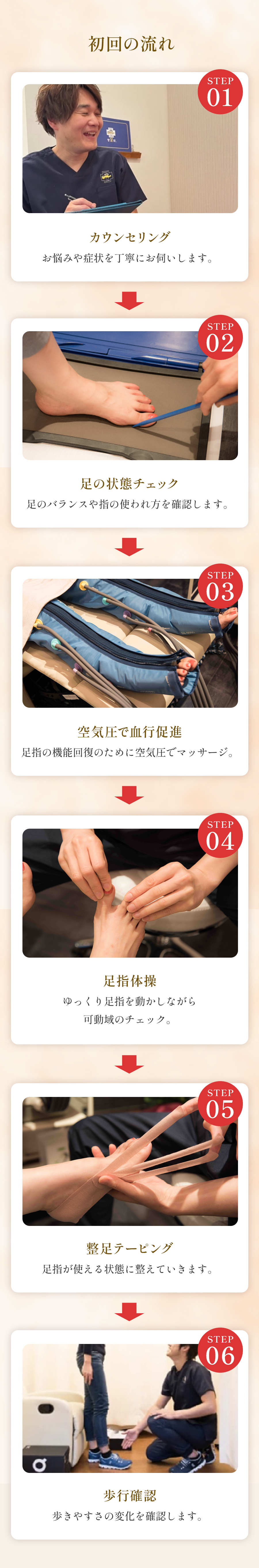 初回の流れ
